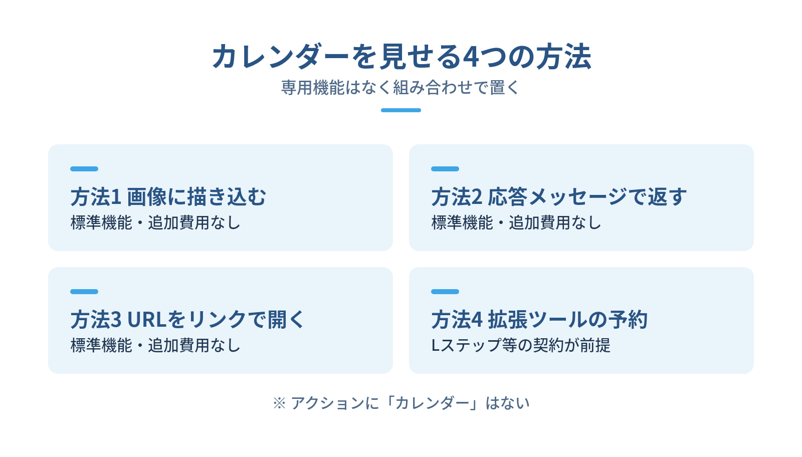 公式LINEのリッチメニューにカレンダーは置ける?標準機能でできることの図解:カレンダーを見せる4つの方法 — 方法1 画像に描き込む、方法2 応答メッセージで返す、方法3 URLをリンクで開く、方法4 拡張ツールの予約