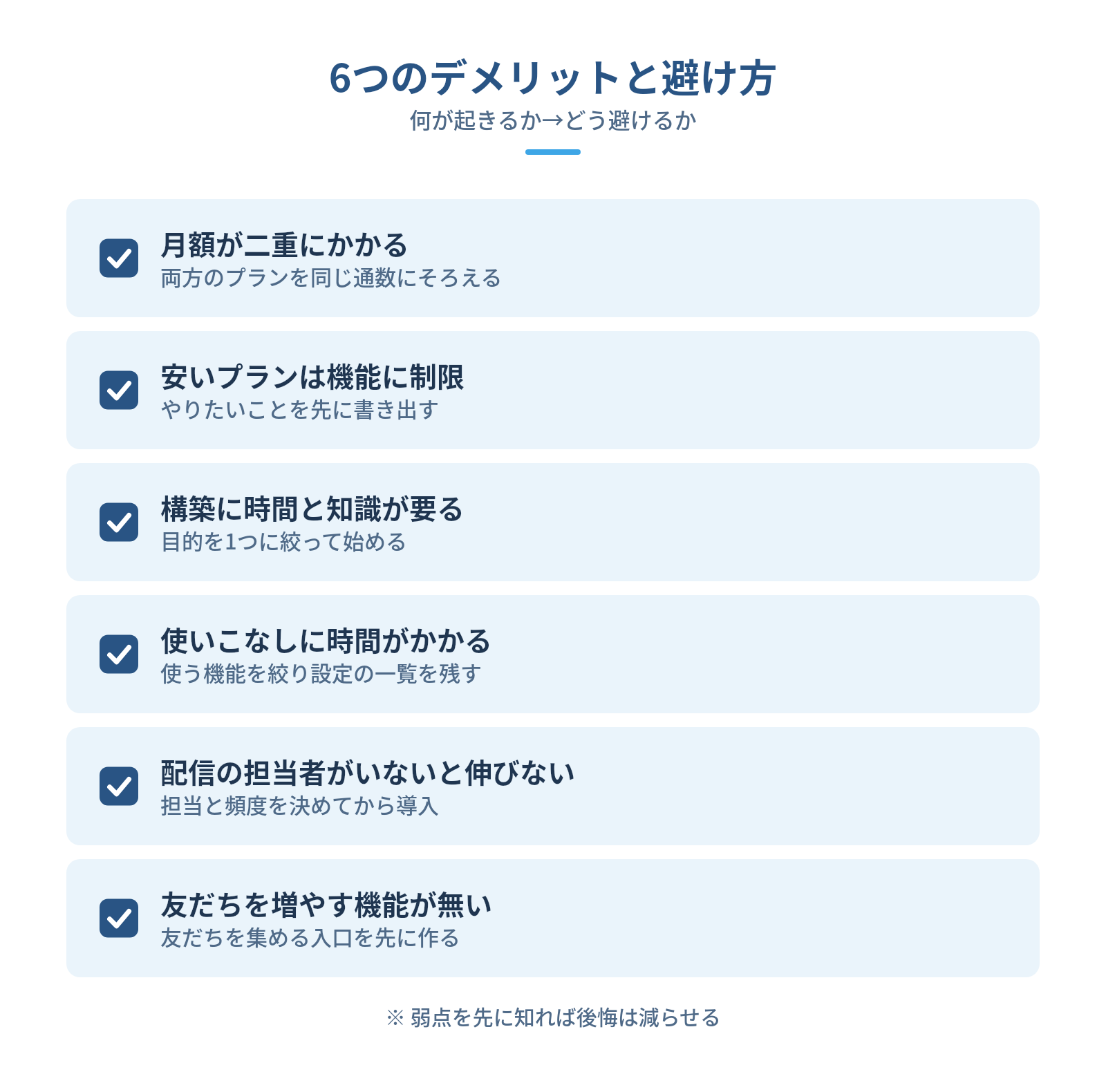 Lステップのデメリット6つと、それぞれの避け方の図解:6つのデメリットと避け方 — 月額が二重にかかる、安いプランは機能に制限、構築に時間と知識が要る、使いこなしに時間がかかる、配信の担当者がいないと伸びない、友だちを増やす機能が無い