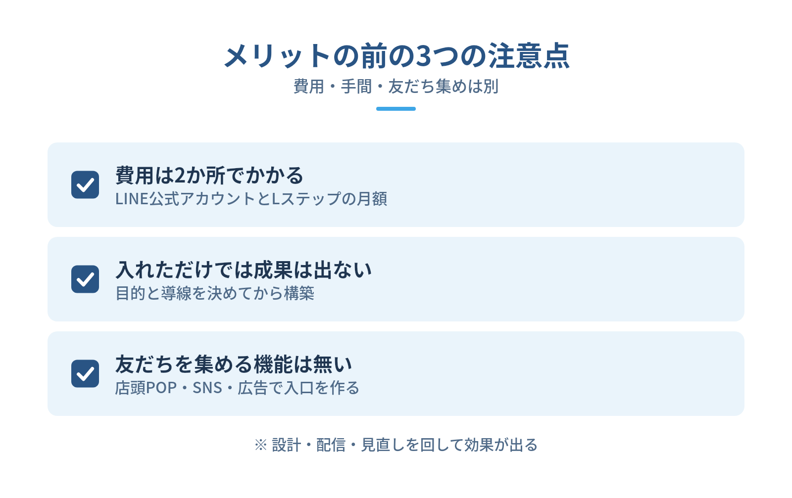 Lステップのメリットを得る前に知っておきたい注意点の図解:メリットの前の3つの注意点 — 費用は2か所でかかる、入れただけでは成果は出ない、友だちを集める機能は無い