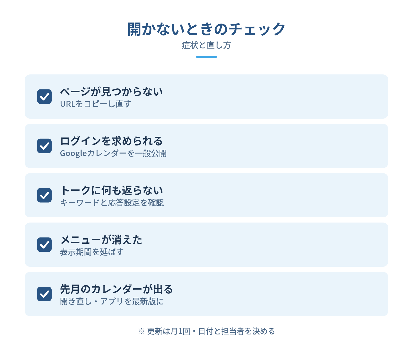 カレンダーの更新運用と、開かないときの確認ポイントの図解:開かないときのチェック — ページが見つからない、ログインを求められる、トークに何も返らない、メニューが消えた、先月のカレンダーが出る