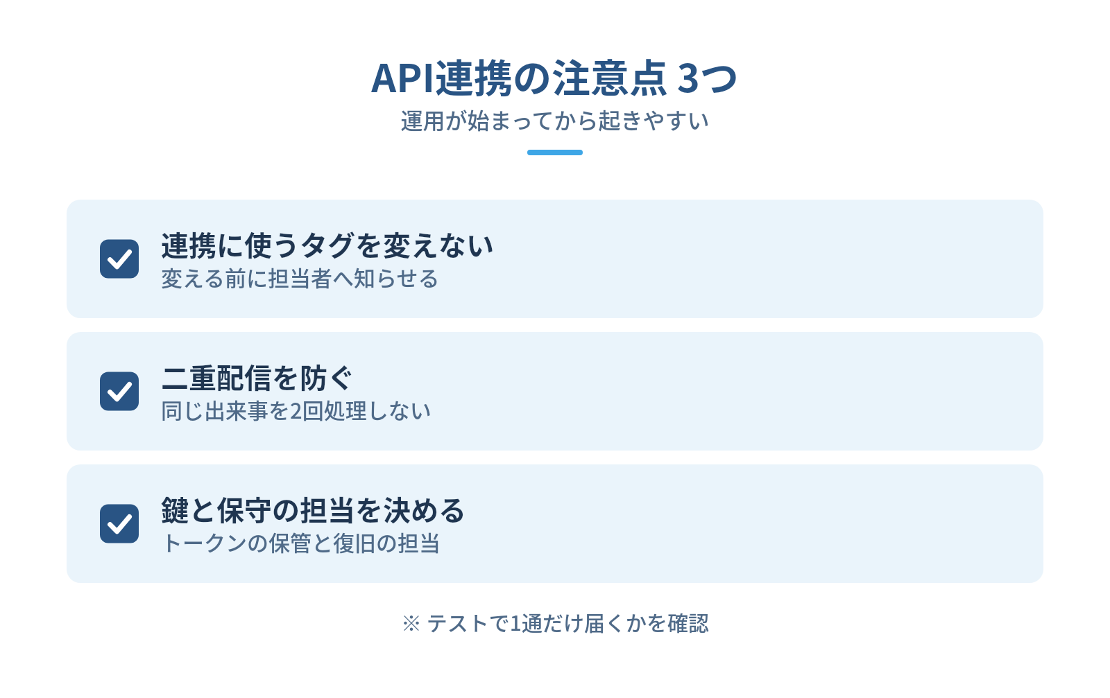LステップのAPI連携で注意したい3つのポイントの図解:API連携の注意点 3つ — 連携に使うタグを変えない、二重配信を防ぐ、鍵と保守の担当を決める