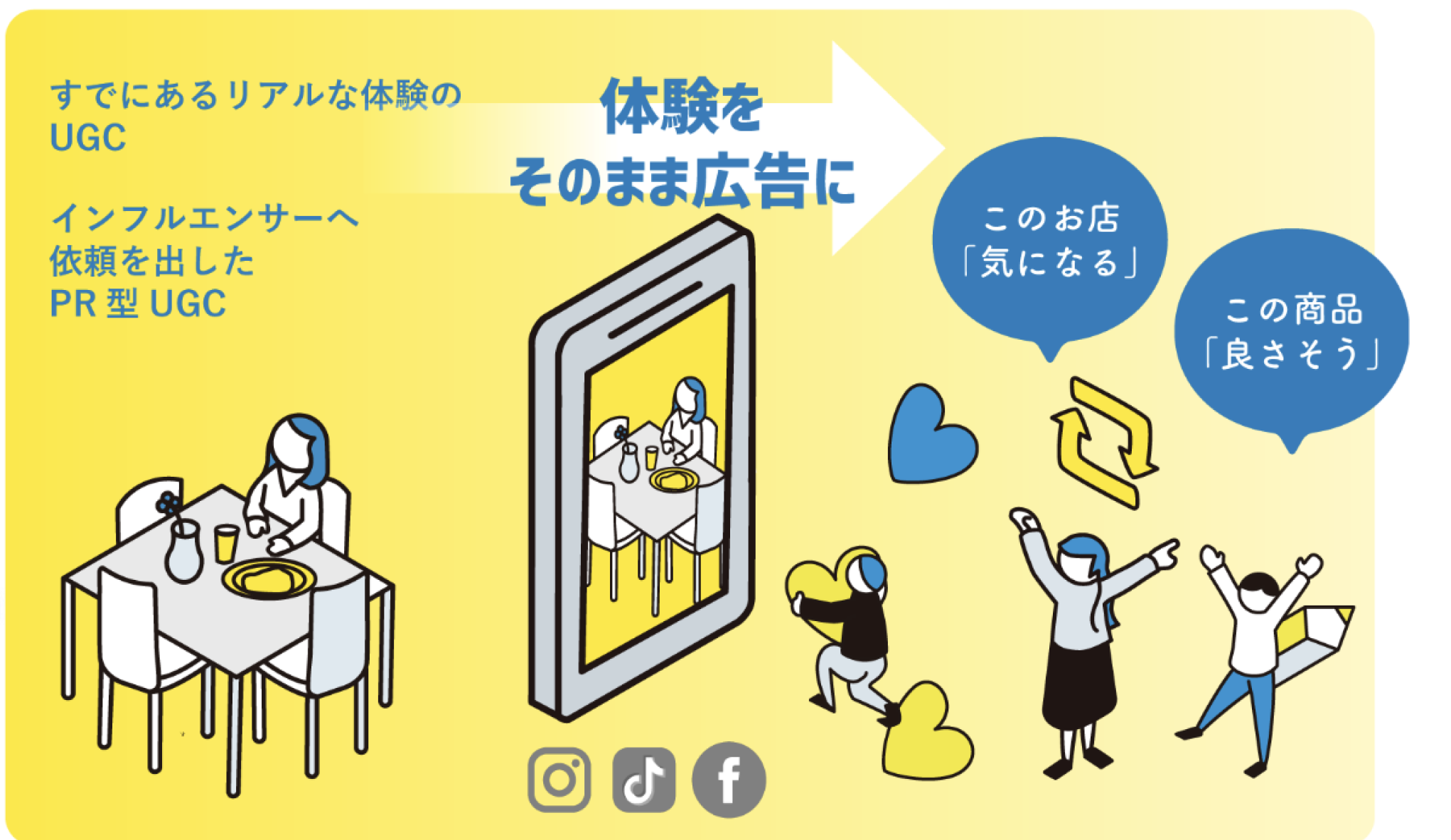 自然なUGCコンテンツ