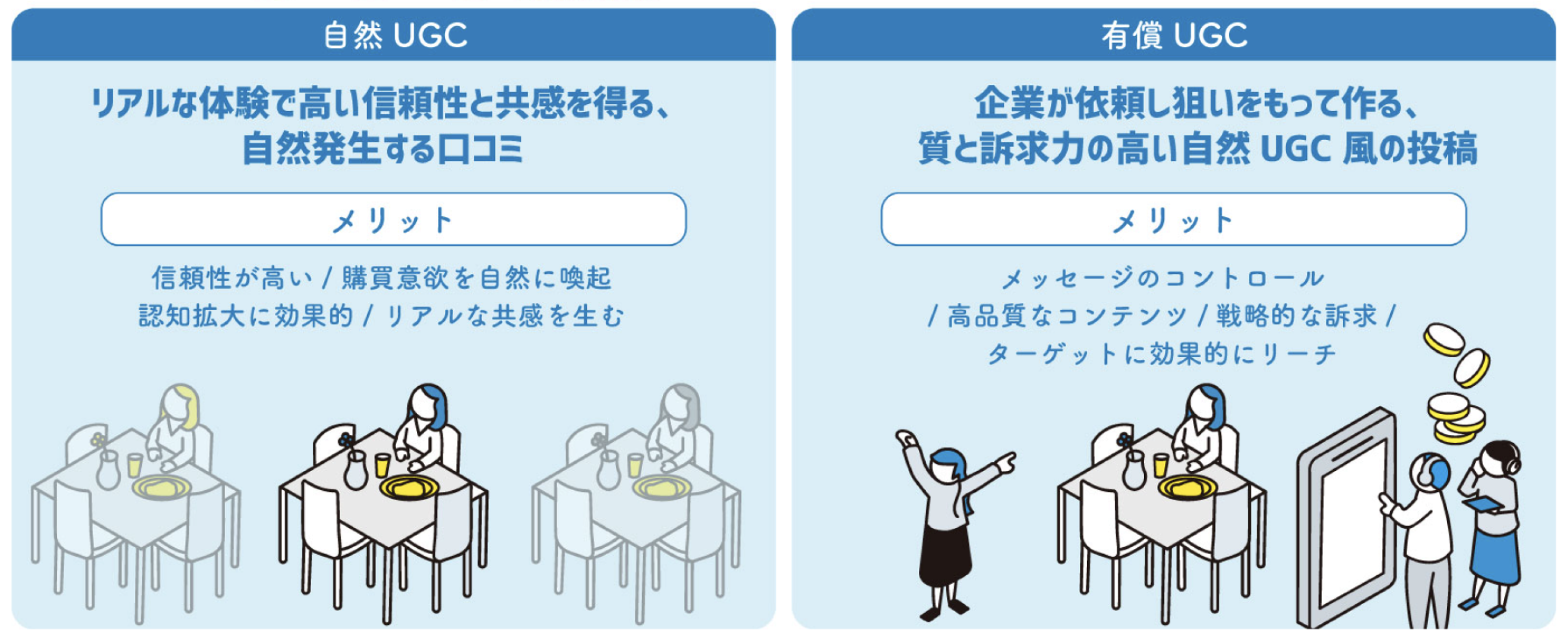 有償UGCコンテンツ